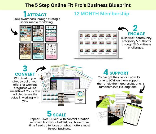 Online Fit Pro's Business Blueprint 2.0 - MONTHLY Subscription (Jan)
